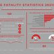 HSE Fatality Statistics 2022 infographic FI