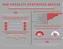 HSE Fatality Statistics 2022 infographic FI