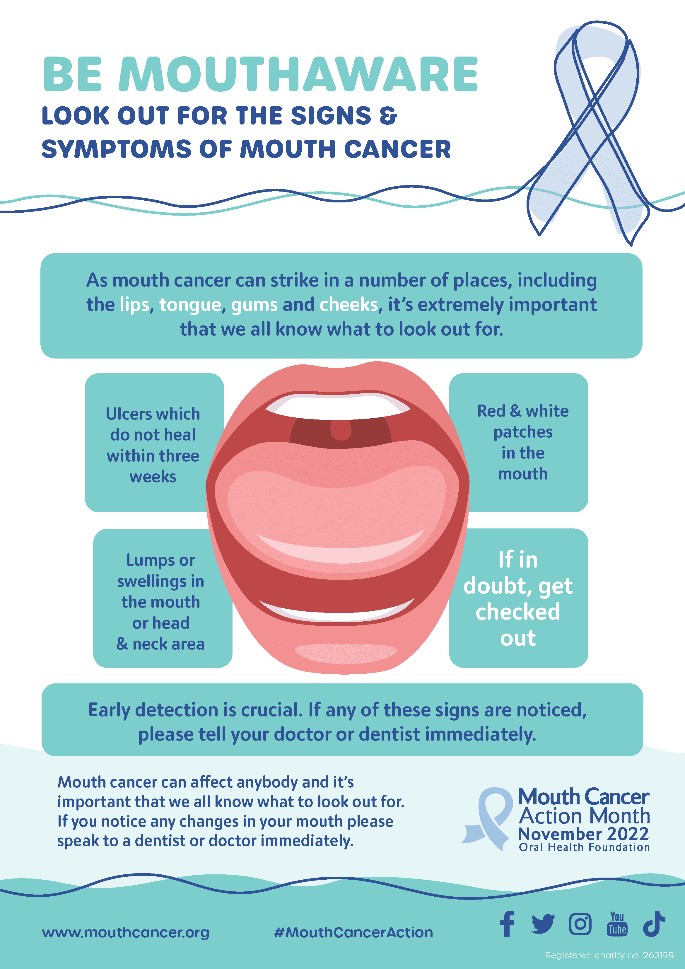 Mouth Cancer Awareness Infographic Mouth Cancer Awareness Infographic