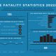 HSE Fatality Statistics 2023 FI