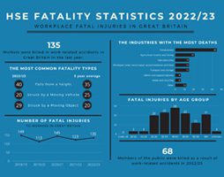 HSE Fatality Statistics 2023 FI