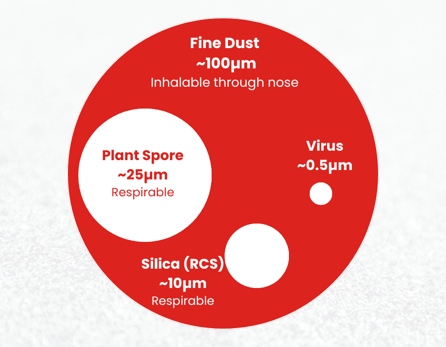 Size of Silica - silicosis