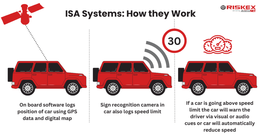 How ISA system works